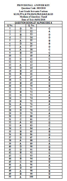 Kerala PSC LGS answer key released
