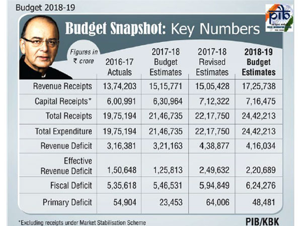 Full text of Arun Jaitley's speech
