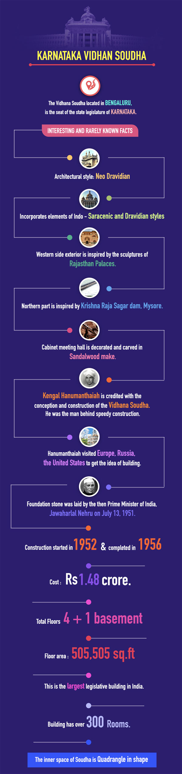 Karnataka elections: Interesting facts about Vidhana Soudha