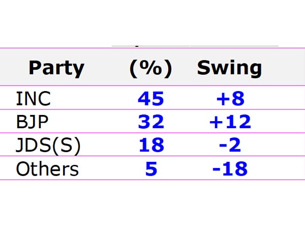 Expected vote share