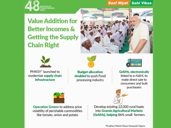 Value addition for better income: