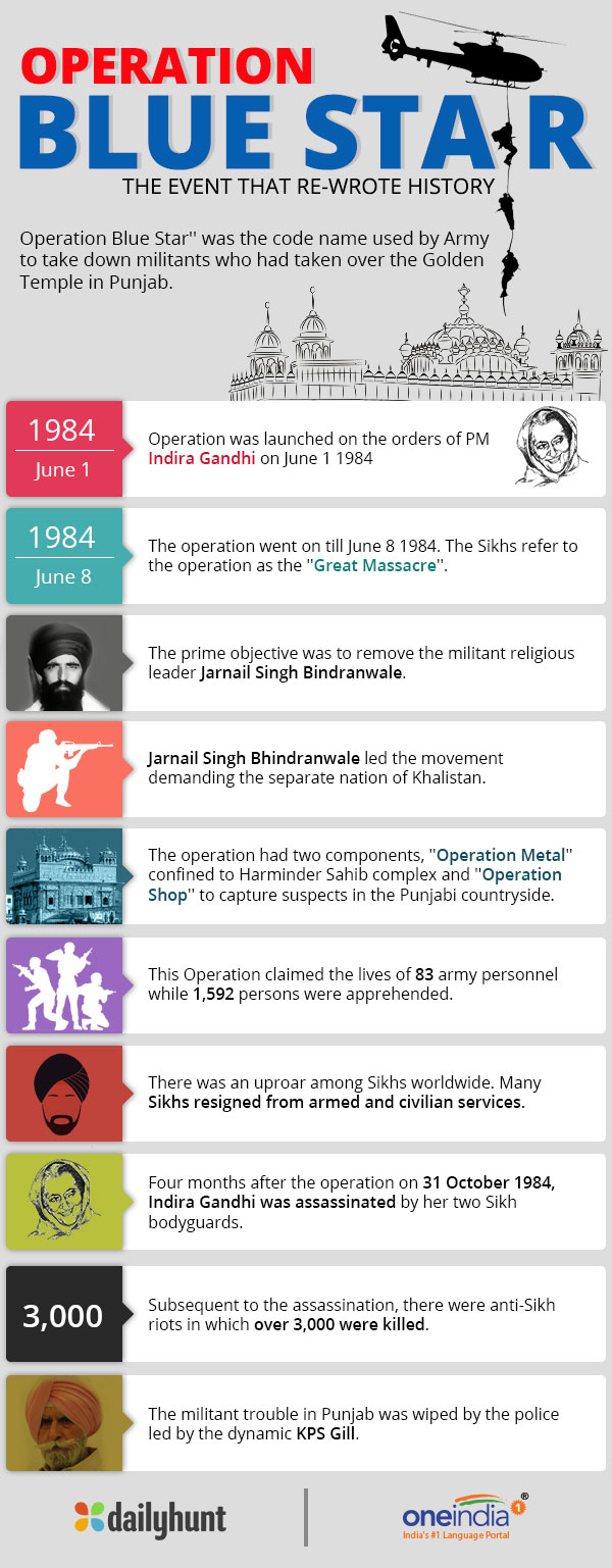 An eye for an eye: How KPS Gill wiped out militancy in Punjab