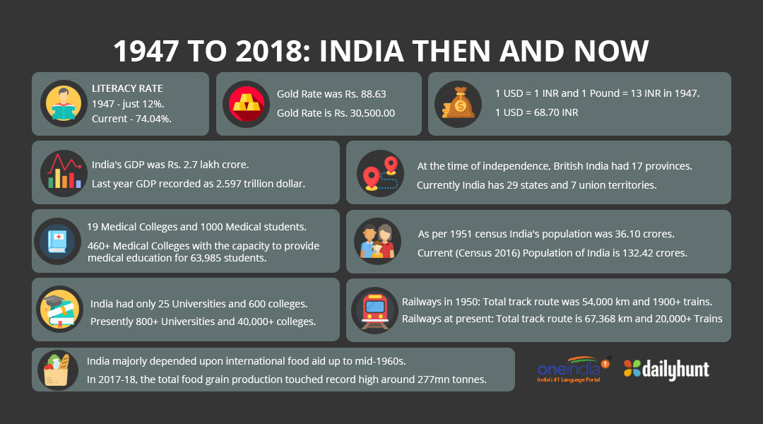 Modi calls for social justice
