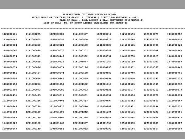 How and where to check RBI Grade B result 2018, list of qualifying candidates How and where to check RBI Grade B result 2018, list of qualifying candidates