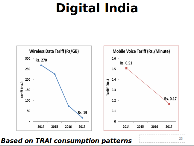 Modi govts digital India push, how it has changed the way we transact?