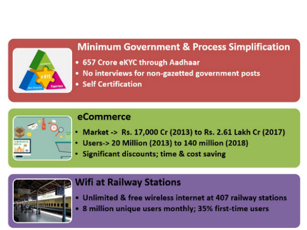 Modi govt schemes ushering India into new age