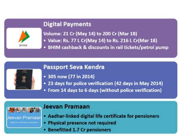 Modi govt schemes ushering India into new age