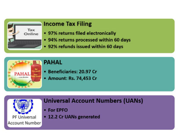 Modi govt schemes ushering India into new age