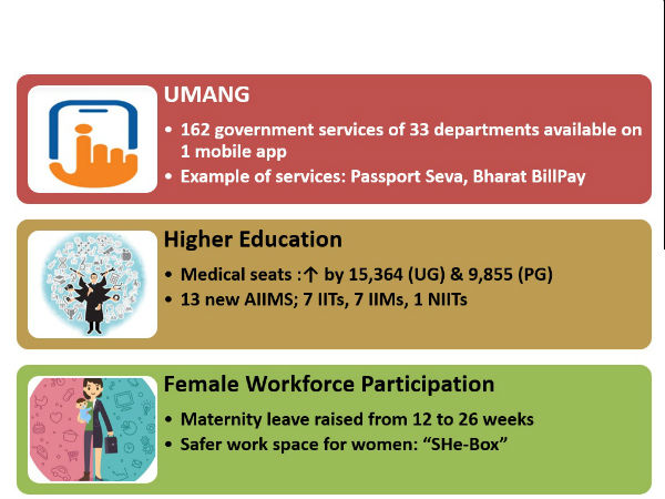 Modi govt schemes ushering India into new age