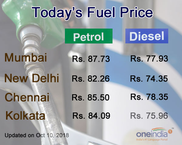 Petrol, diesel price in metropolitan cities today