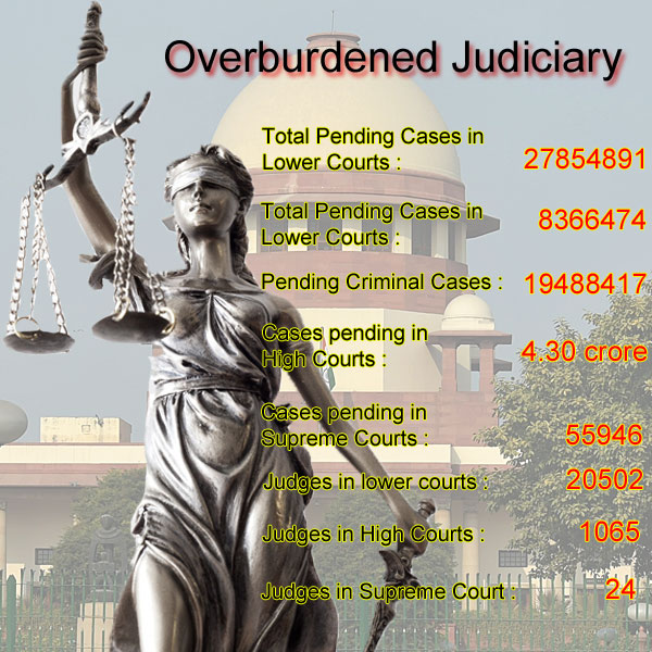 The problem of pendency and why judiciary should focus only on it
