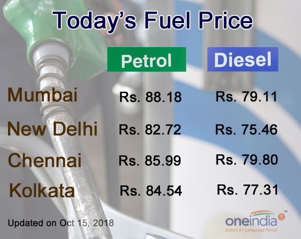 Todays fuel prices
