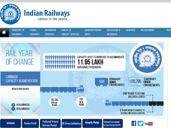 Railway Recruitment 2018 Selection process: