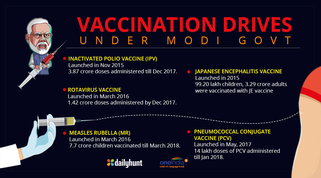 From Modicare to Indradhanush, NDA govt committed to ensuring affordable healthcare for all 