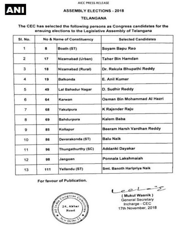 Telangana assembly elections 2018: Congress releases third list of 13 candidates