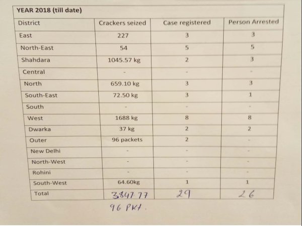 Details of seized crackers