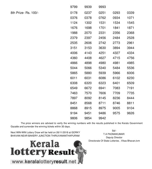 Live Kerala Lottery Result Today: Win Win W-487 Today lottery results LIVE now