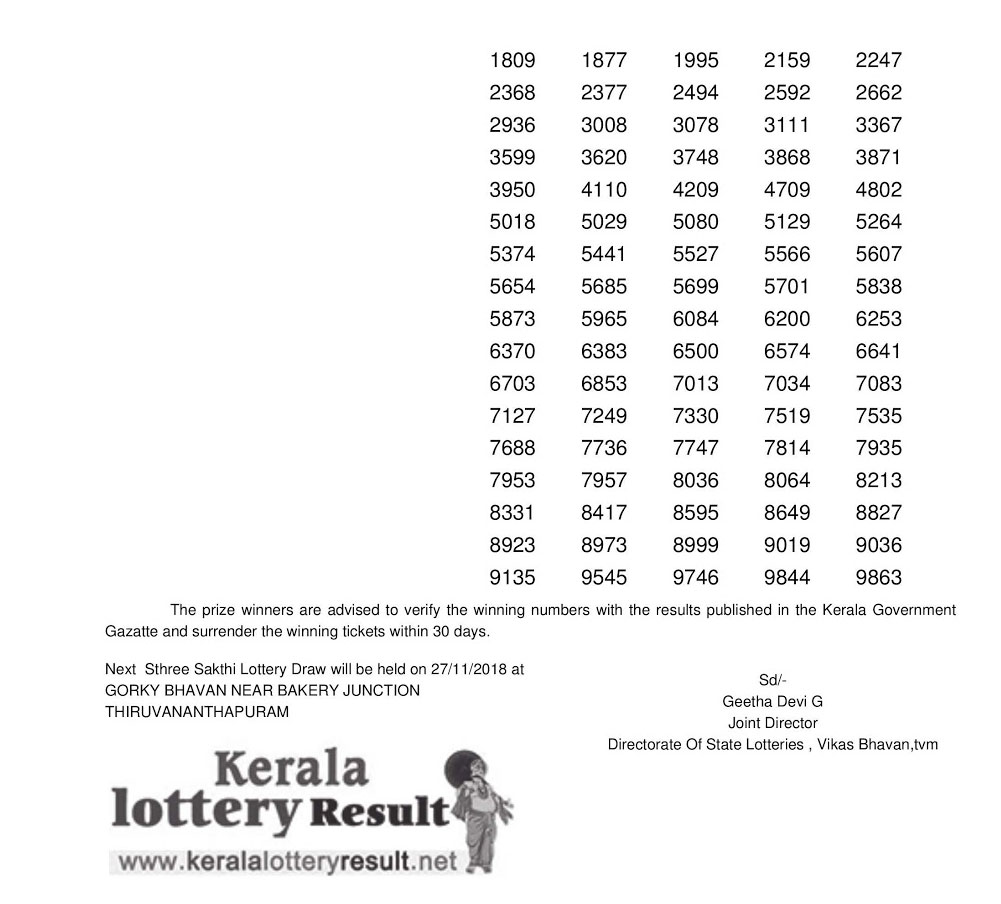Kerala Lottery Result