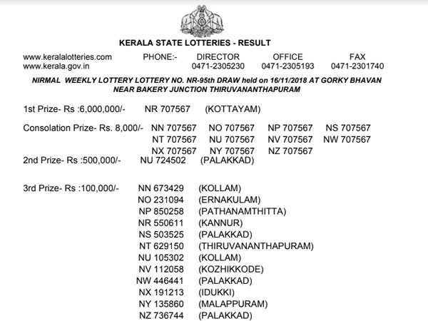 Kerala Lottery Result