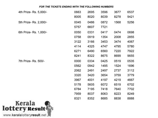 Kerala Lottery Result