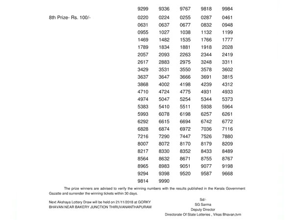Akshaya AK-369 Today Lottery Results LIVE