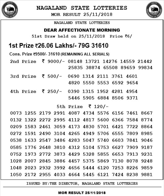 Nagaland Lotteries result
