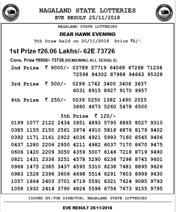 Nagaland Lotteries result