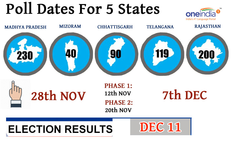 Telangana polls: Why is the Congress seething ‘pink’