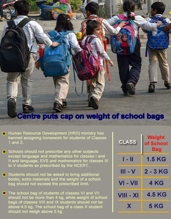 Govt puts a cap on weight of school bags Here is what it should be