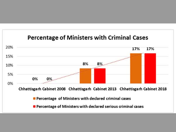 Criminal cases: