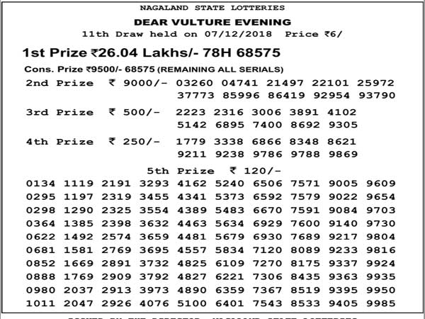 Nagaland Lotteries Today’s Results LIVE now: Check 8 pm winning numbers