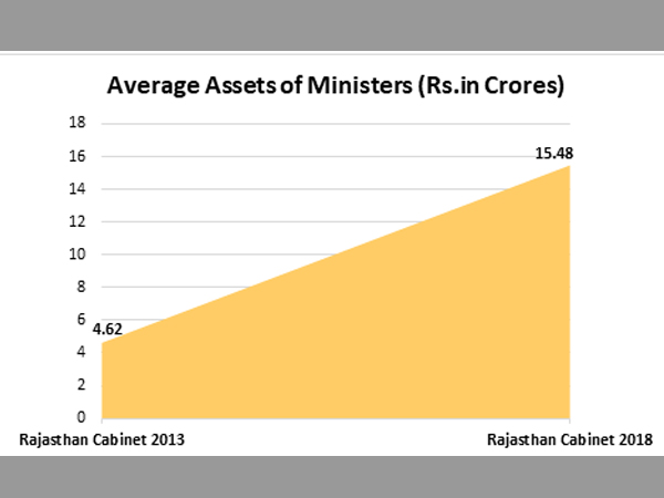 Average Assets: Average Assets: