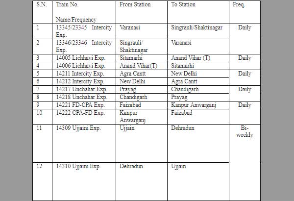 Heres the list of 130 trains cancelled between Dec 13 to Feb 15: Check here 