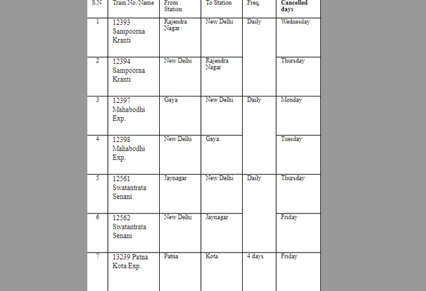 Heres the list of 130 trains cancelled between Dec 13 to Feb 15: Check here 