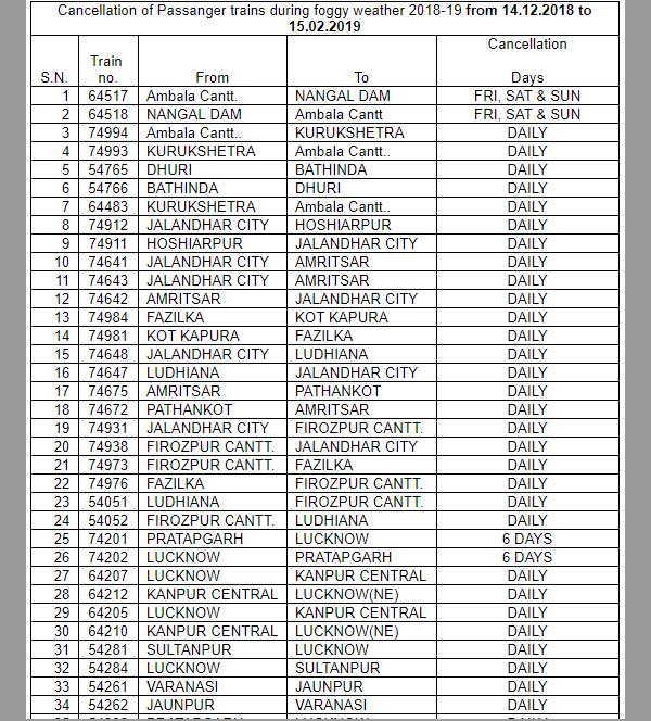 Heres the list of 130 trains cancelled between Dec 13 to Feb 15: Check here 