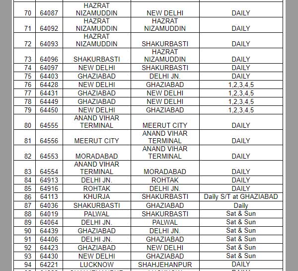 Heres the list of 130 trains cancelled between Dec 13 to Feb 15: Check here 