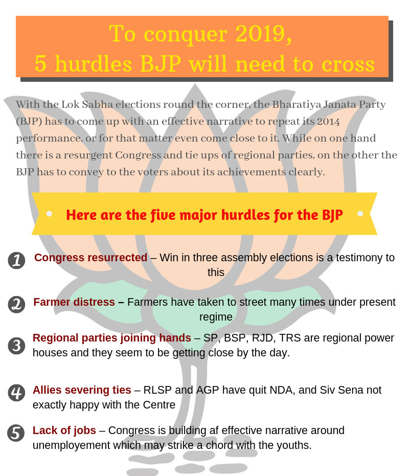 To conquer 2019, 5 hurdles BJP will need to cross