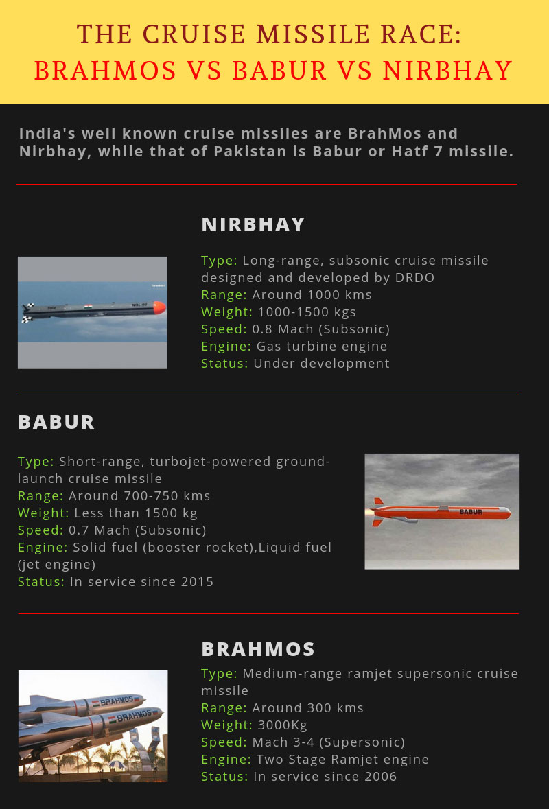 The cruise missile race: BrahMos vs Babur vs Nirbhay