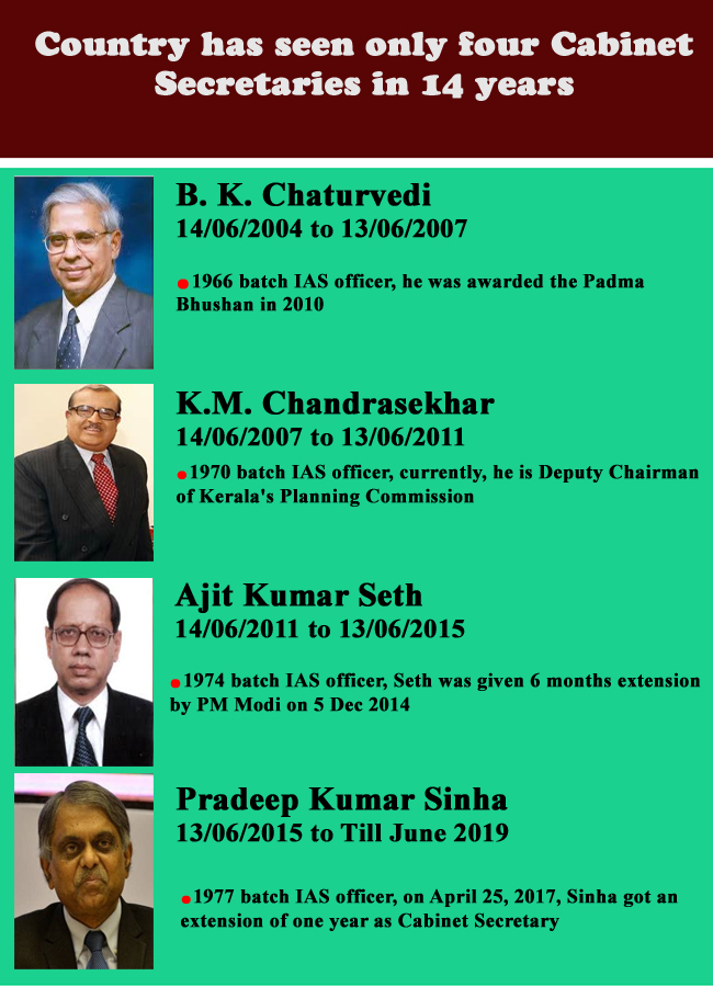 Will woman IAS officer become Cabinet Secretary?