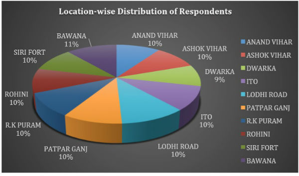 Unawareness continues