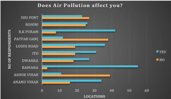 Children falling ill