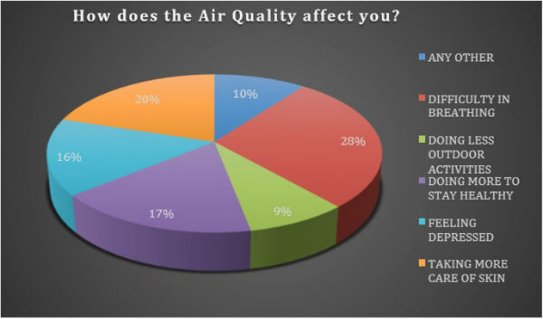 Major sources of pollution