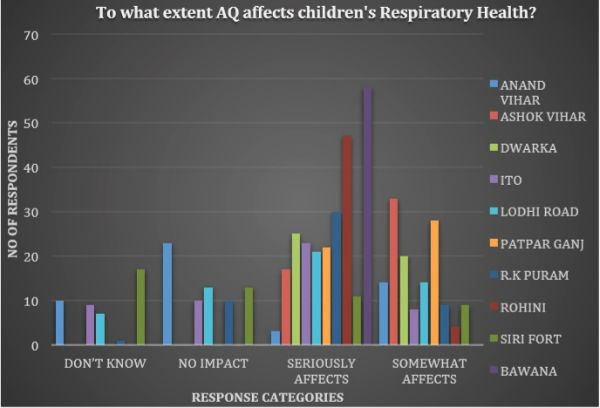 Diesel generators are still the culprits 