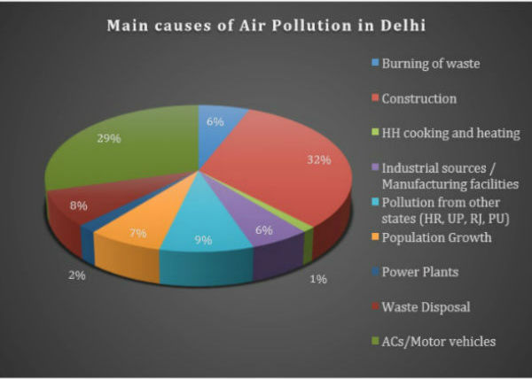 What MCD says in RTI 