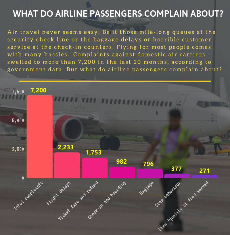 What do airline passengers complain about?