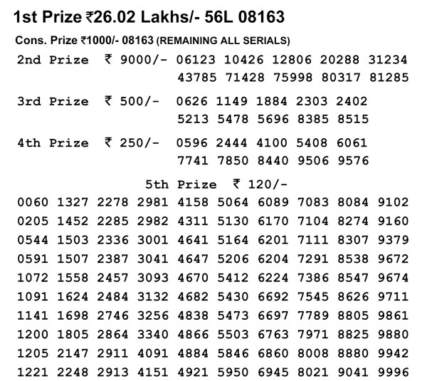 Nagaland Lotteries today results:56L 08163, Check winning numbers Nagaland Lotteries today results:56L 08163, Check winning numbers