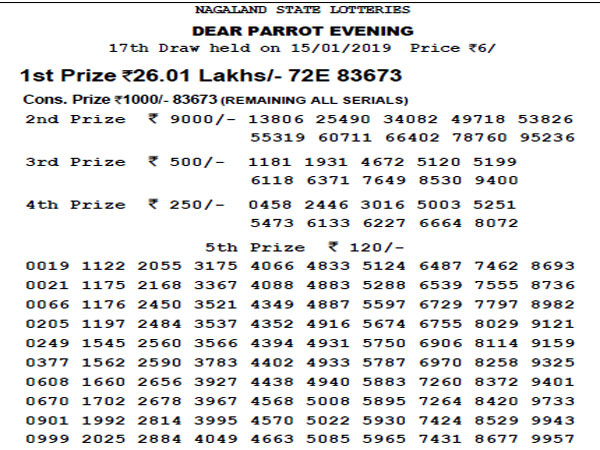 Nagaland Lotteries today results: 72E 83673 winning number Nagaland Lotteries today results: 72E 83673 winning number