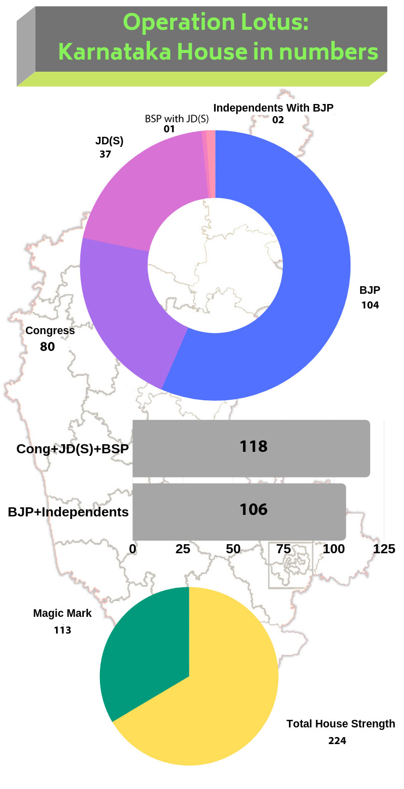 Inside story of how Siddaramaiah led the operation against Operation Lotus