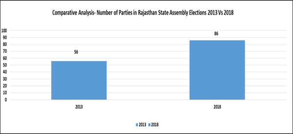 Rajasthan assembly polls: Only 5 won with more than 30 per cent margin
