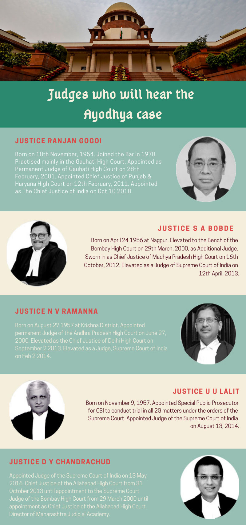 CJI, 4 future CJIs: The Supreme Court’s Ayodhya Bench